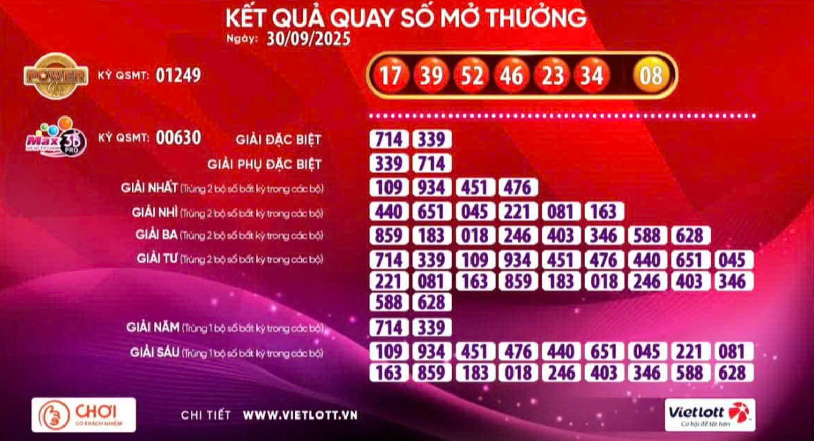 Vé số Vietlott “nổ” giải Jackpot 1 gần 180 tỉ đồng