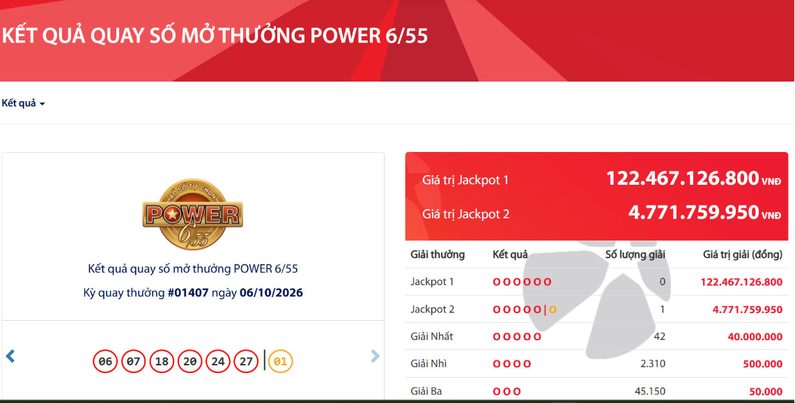 Vietlott lại tìm được tấm vé trúng độc đắc gần 4,8 tỷ